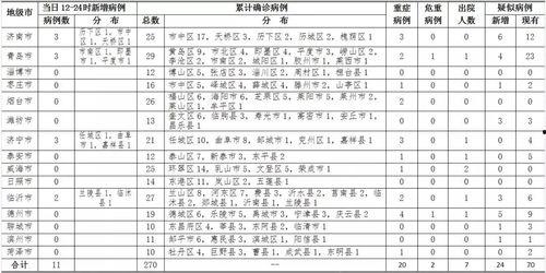 兰州爆料最新消息今天新增病例,今日疫情最新通报揭示防控形势  第2张 兰州爆料最新消息今天新增病例,今日疫情最新通报揭示防控形势  第2张
