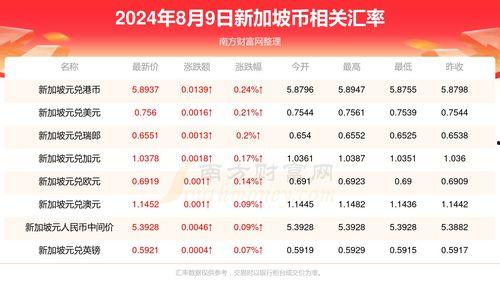 九周年更新爆料最新消息,九周年狂欢来袭!最新爆料揭秘全新内容与惊喜活动  第3张 九周年更新爆料最新消息,九周年狂欢来袭!最新爆料揭秘全新内容与惊喜活动  第3张