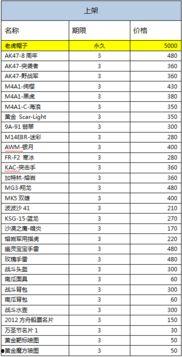 cf最新活动爆料清单,精彩活动来袭,福利大放送!